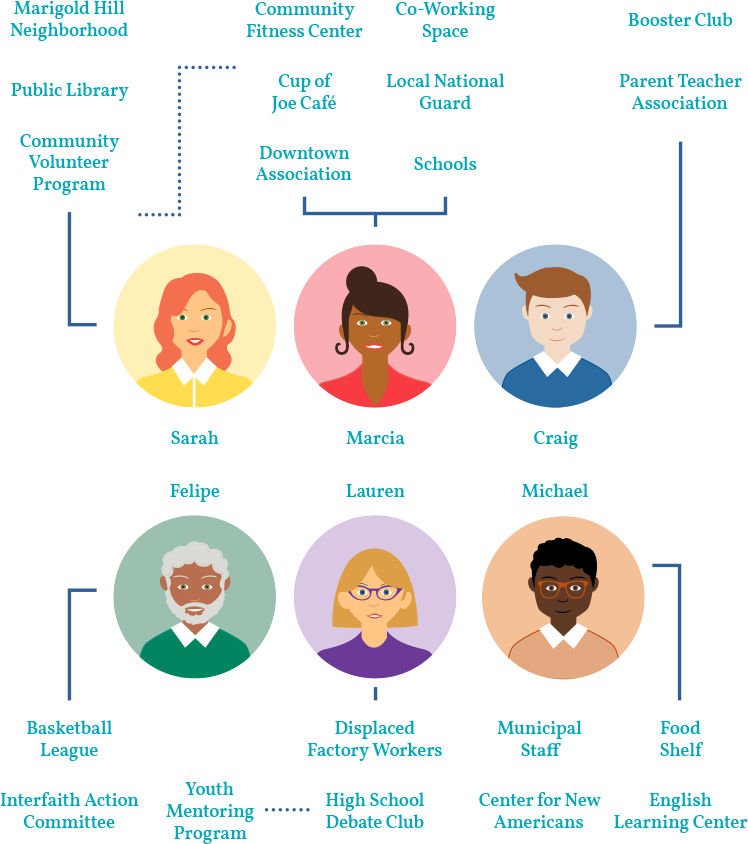 People Chart